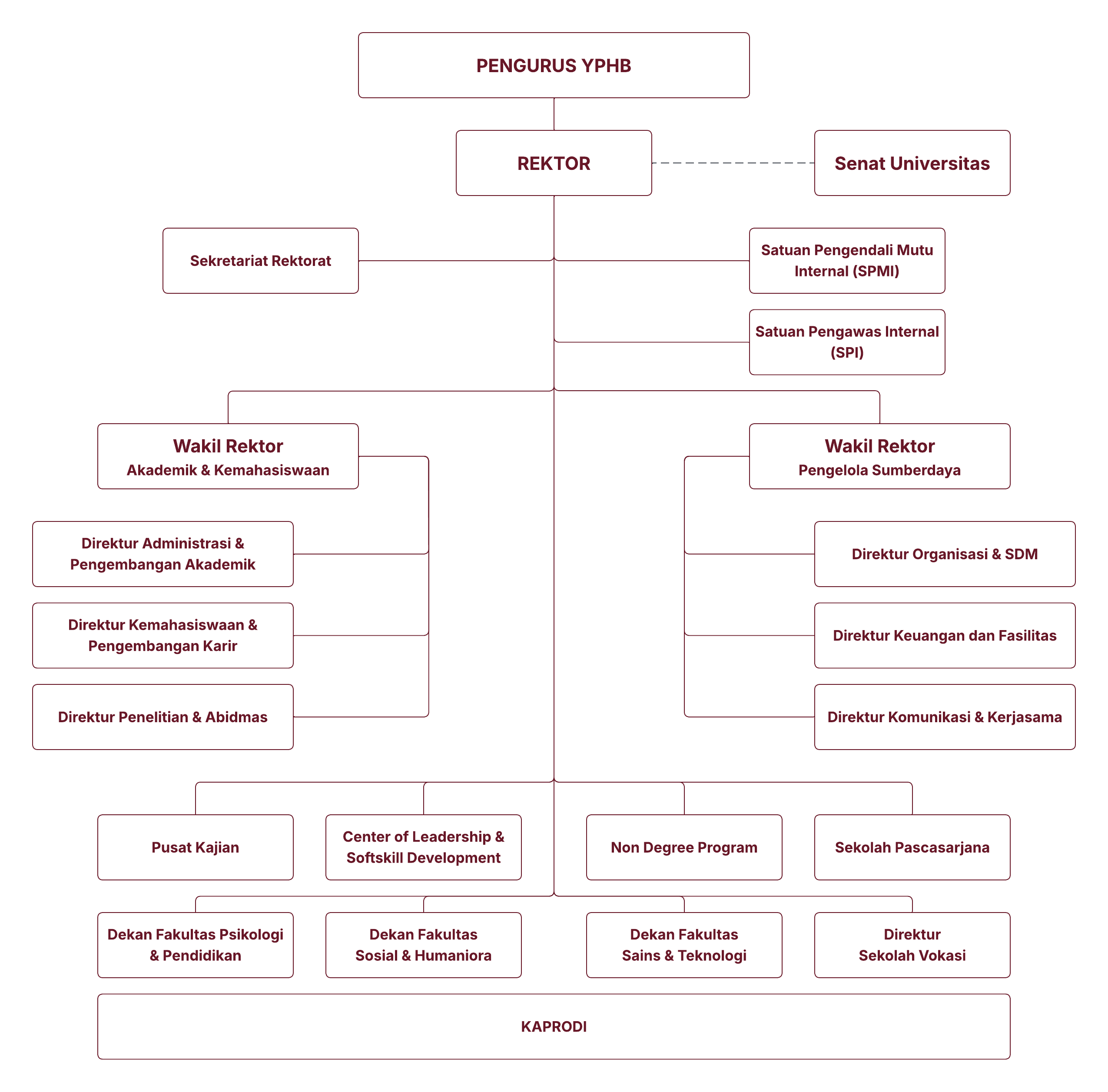 images/Gambar_Struktur_Organisasi_image 1759756638.png